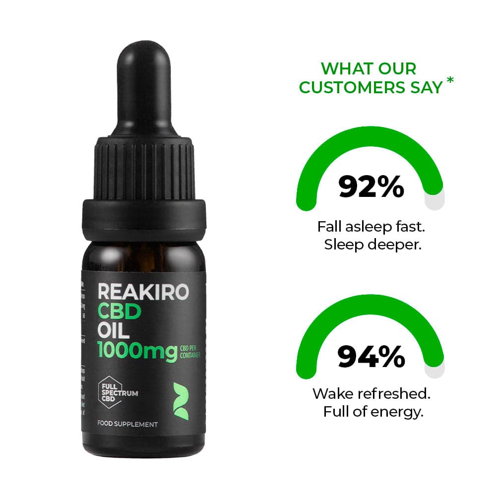 CBD Oil 1000mg Full Spectrum - 10% CBD