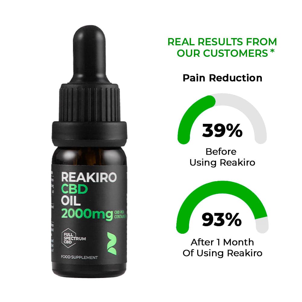 CBD Oil 2000mg Full Spectrum - 20% CBD