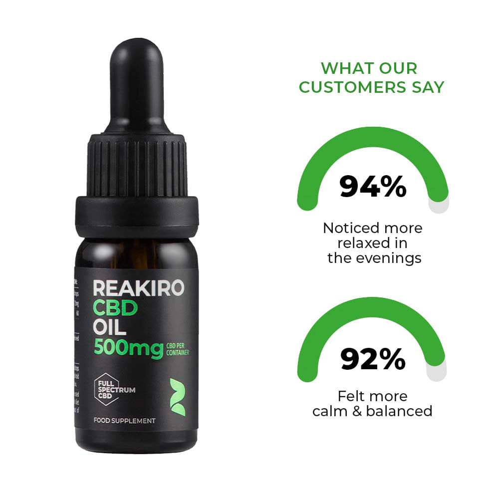 CBD Oil 500mg Full Spectrum - 5% CBD